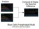Plug-ins : Blue Cat's StereoScope Multi et FreqAnalyst Multi 1.3 - pcmusic