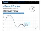 Divers : Record Tracker analyse la diffusion de vos titres - pcmusic