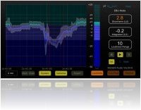 Plug-ins : NUGEN Audio VisLM - Loudness Metering solution - macmusic