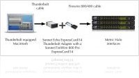 Informatique & Interfaces : Metric Halo Valide 2 Adaptateurs Thunderbolt/ Firewire - macmusic