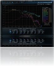 Plug-ins : Blue Cat Audio Présente Blue Cat's FreqAnalyst Multi 2.0 - macmusic